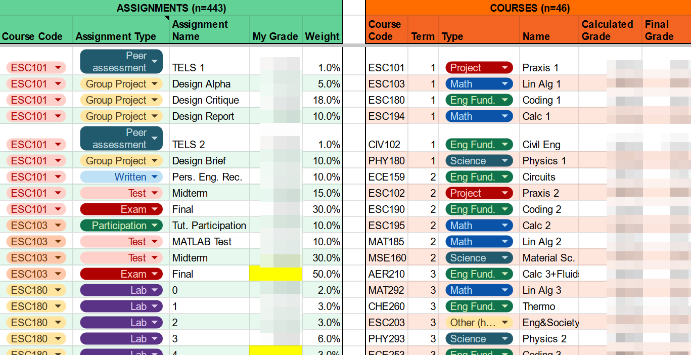 Screenshot of the two tables that form the dataset